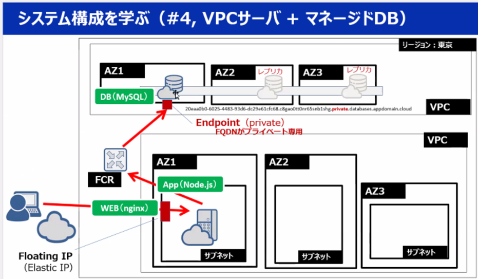 三層構成のAPIアプリをつくる