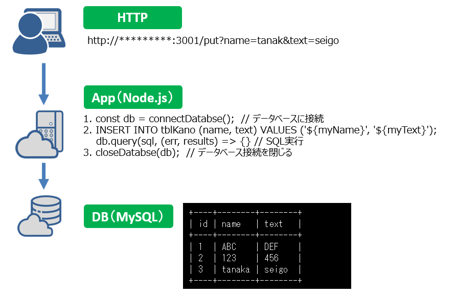 完成したAPIアプリ